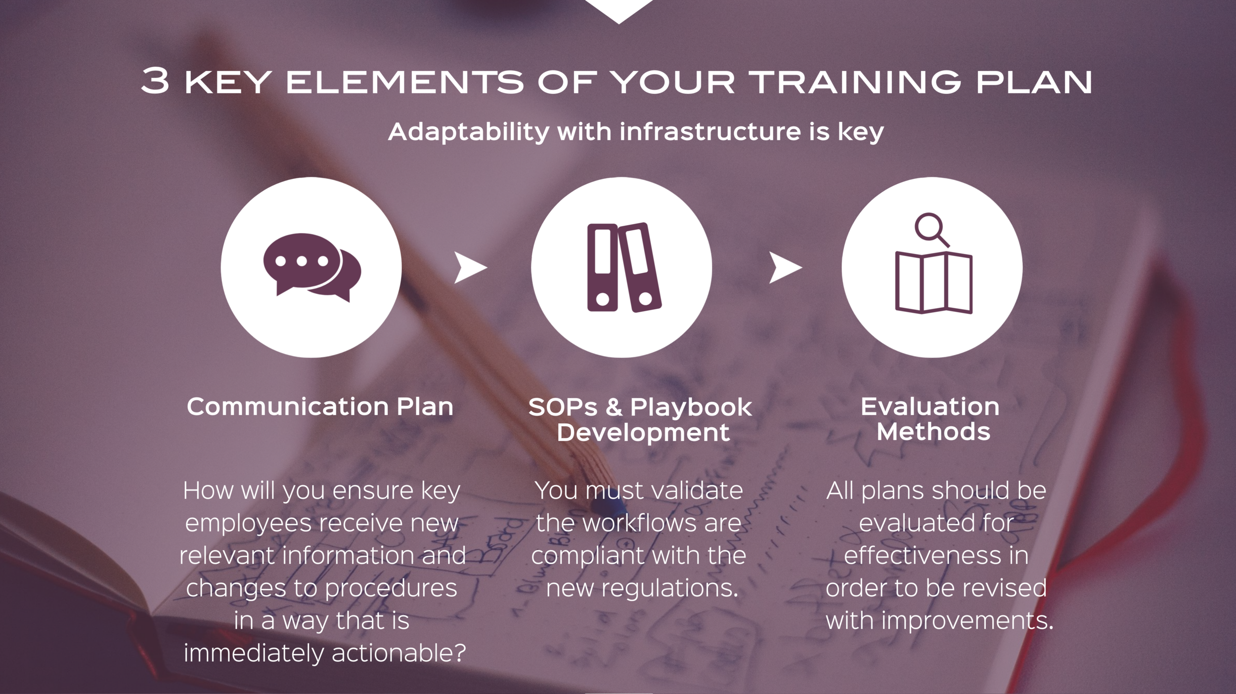 From Regulations to Training Plan — Rocky Mountain Cannabis Consulting