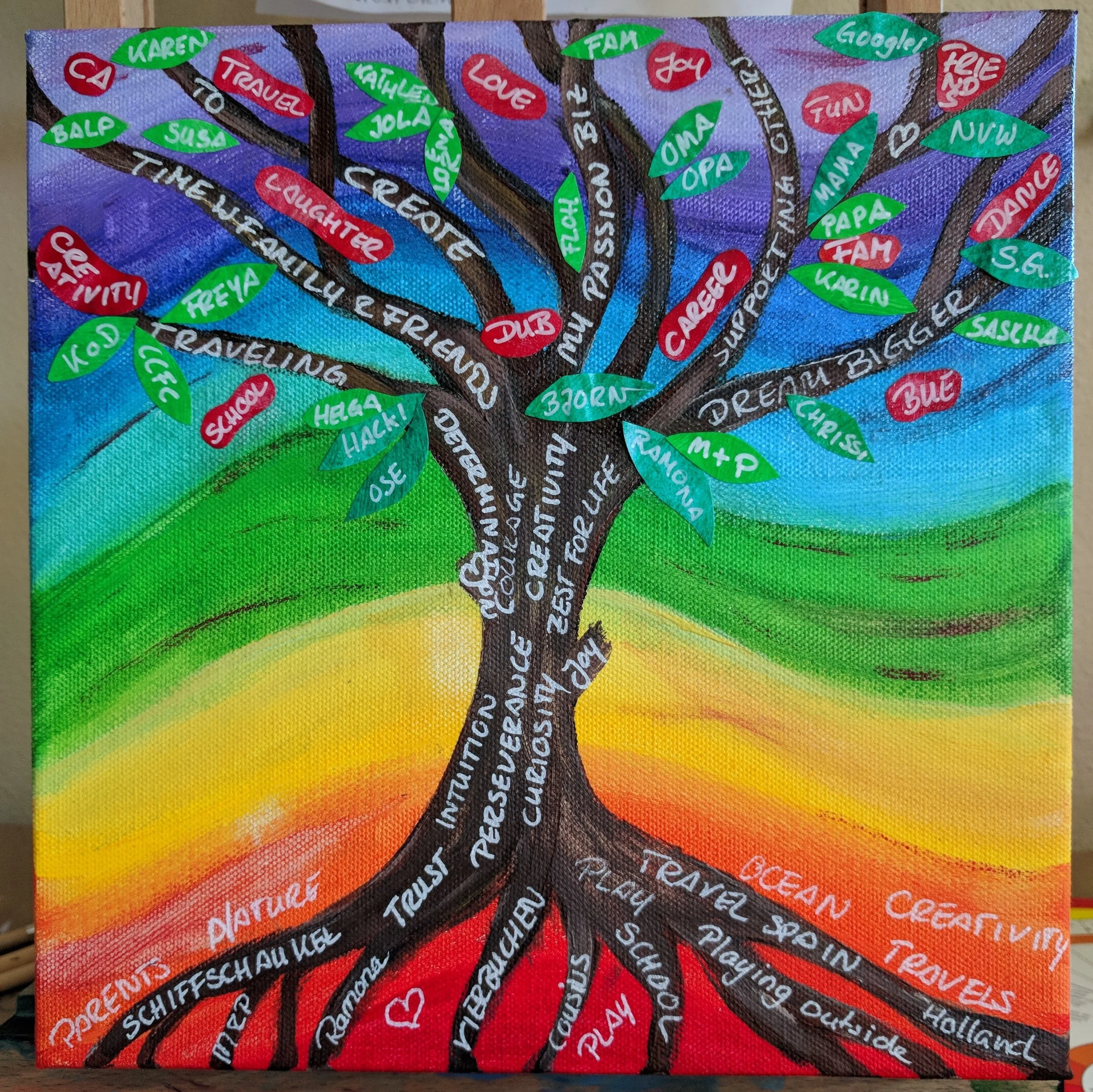 Tree of Life - Process