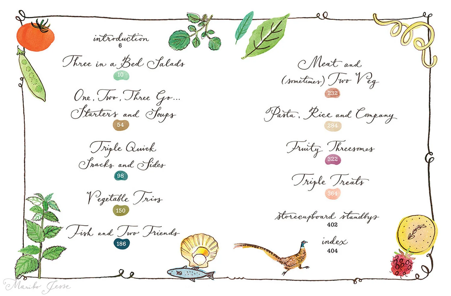 contents page