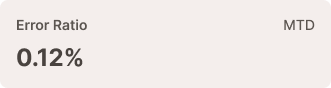 Errors Ratio.png