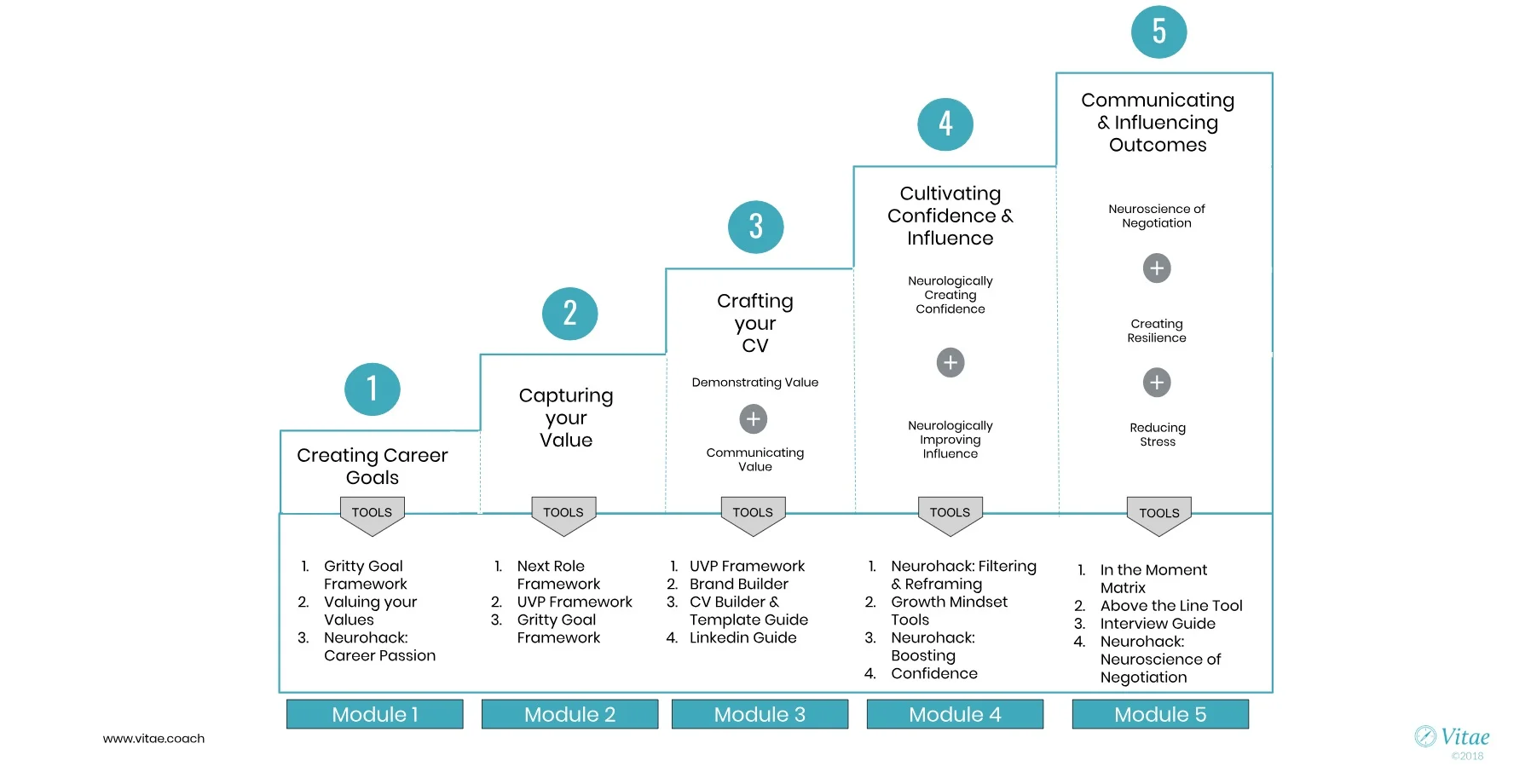 Neuroscience+of+Influence.jpg