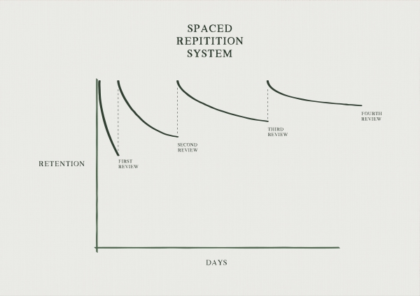 This goes to show that repetition is important.