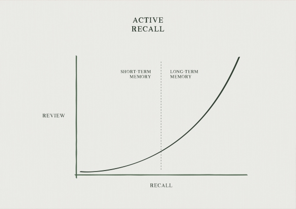 It's better to be on the right side of the graph.