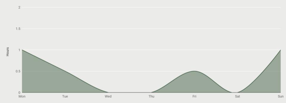 The Galiway Chart.jpg