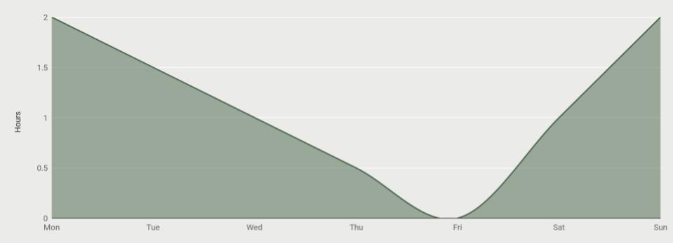 The Galiway Chart.jpg