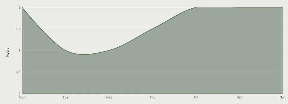 2. The Galiway Chart.jpg