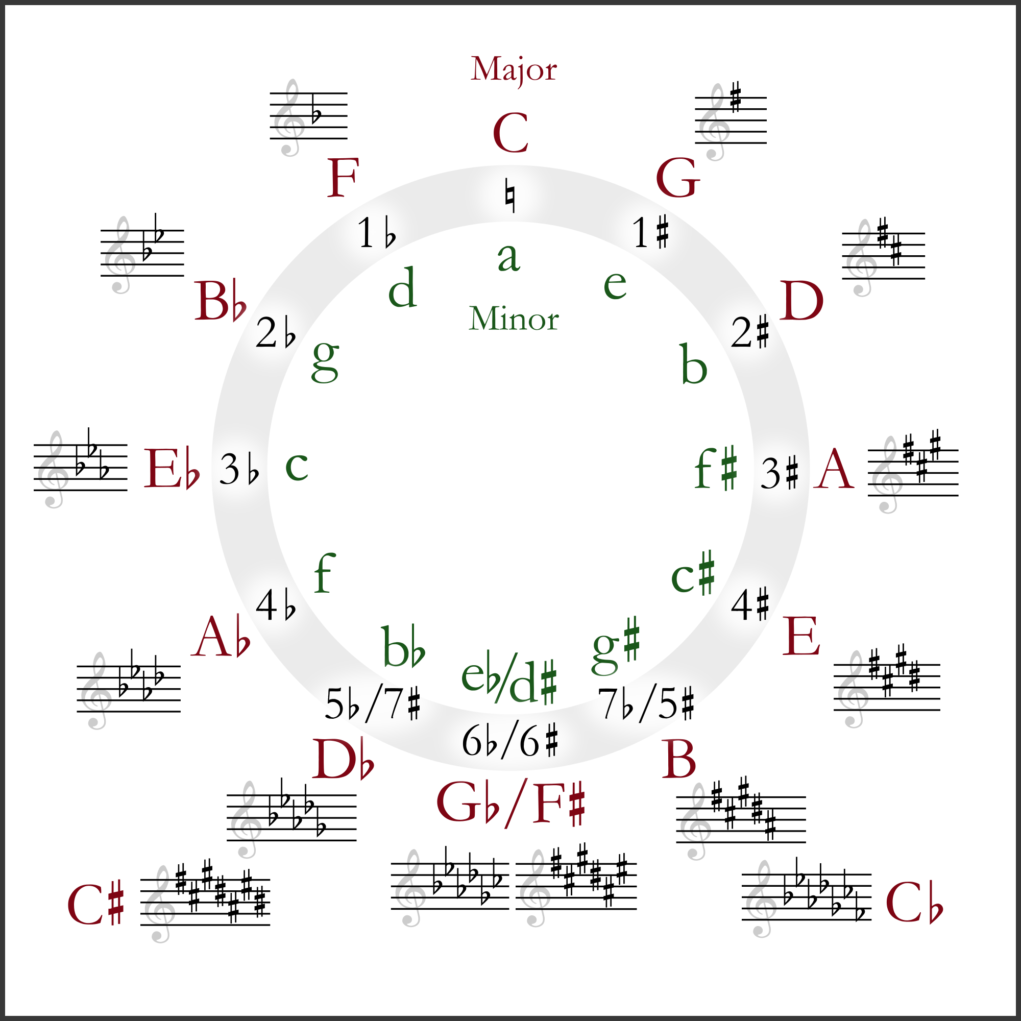 Circle of fifths.png