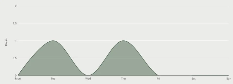 2. The Galiway Chart.jpg