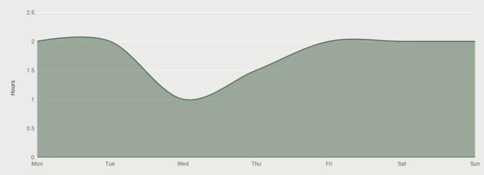 2. The Galiway Chart (1).jpg