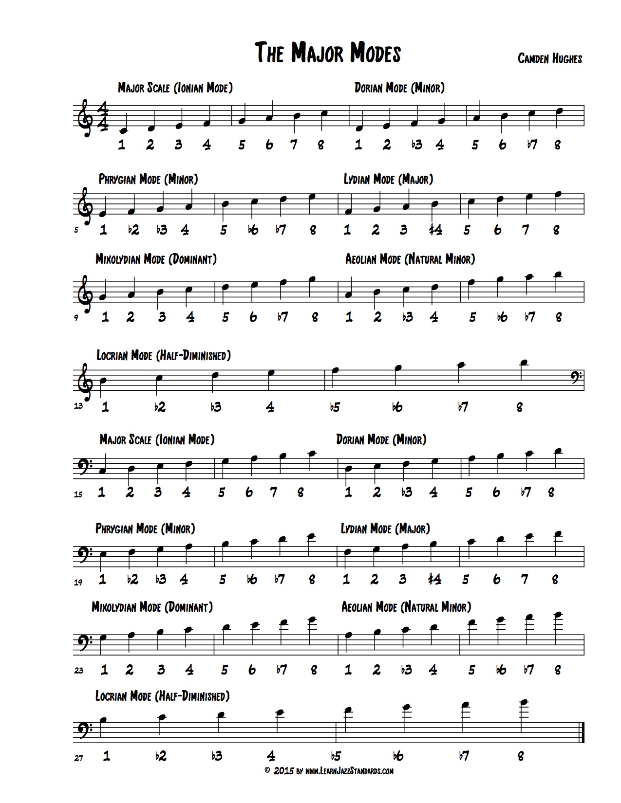 The-Major-Modes.jpg