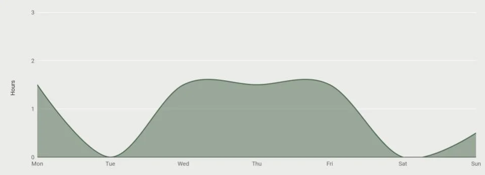 2. The Galiway Chart.jpg