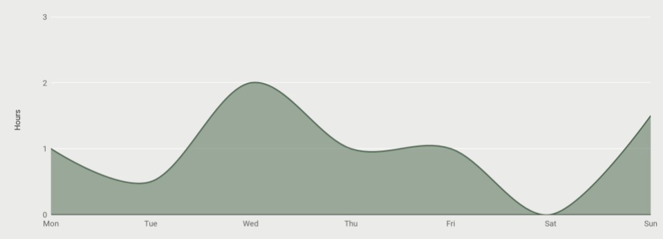 2. The Galiway Chart.png