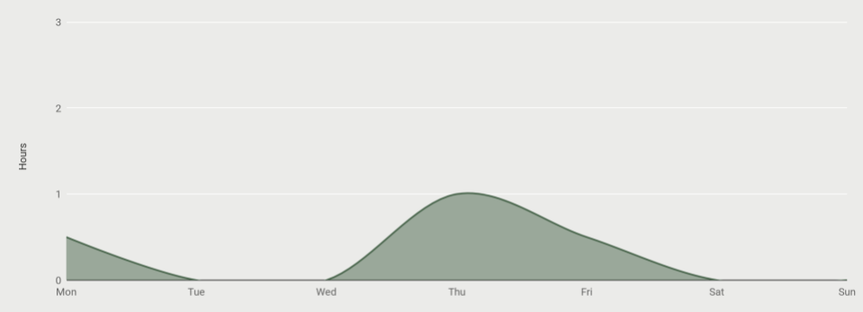 2. The Galiway Chart (2).png