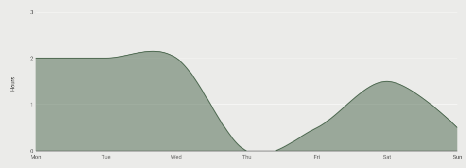 2. The Galiway Chart.png