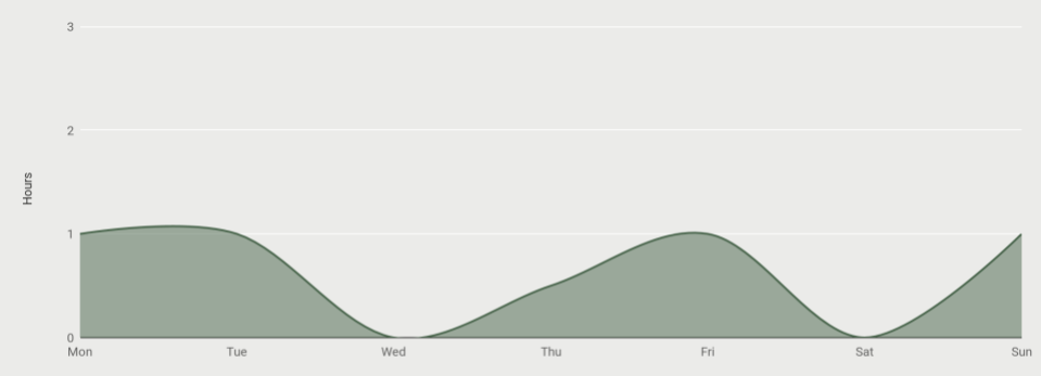 2. The Galiway Chart.png