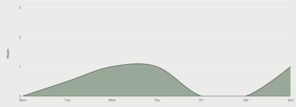 2. The Galiway Chart.png