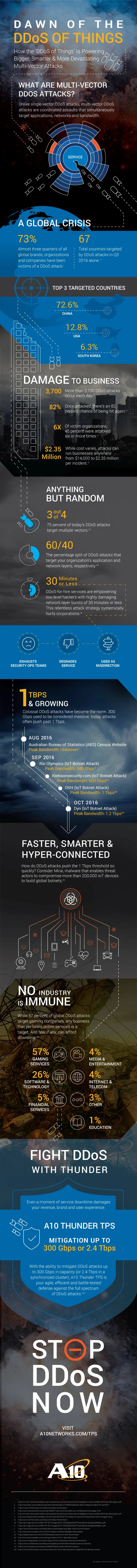 A10_TPS_IG_DDoS_v1.5_low-res.jpg