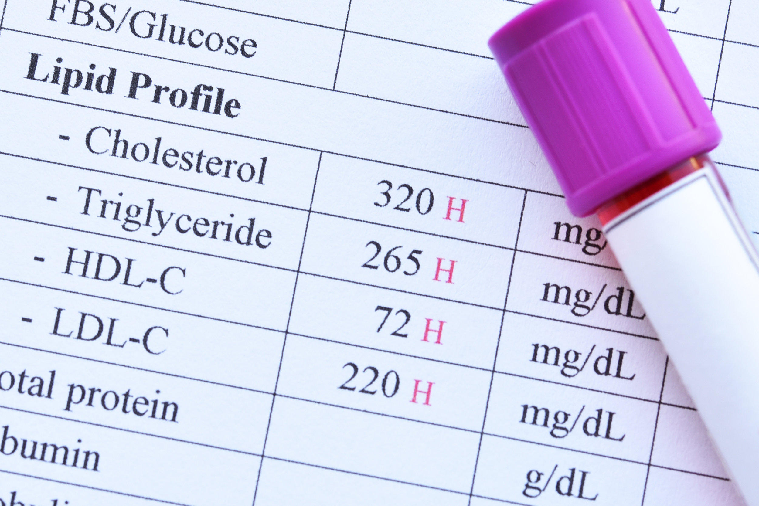 Labs and blood work