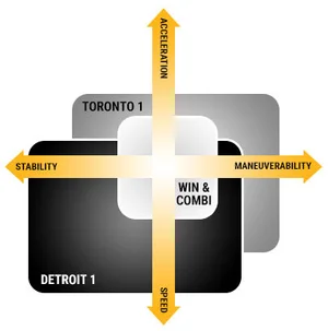 Pro Sharp Profiling — Binnie's Skate Sharpening