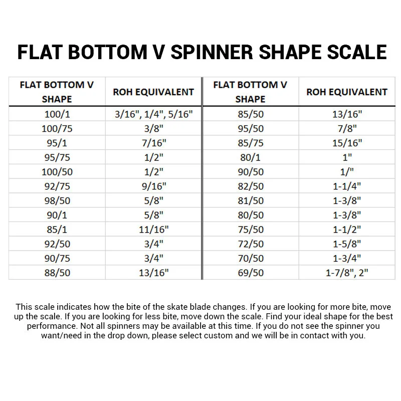 flat bottom skate sharpening