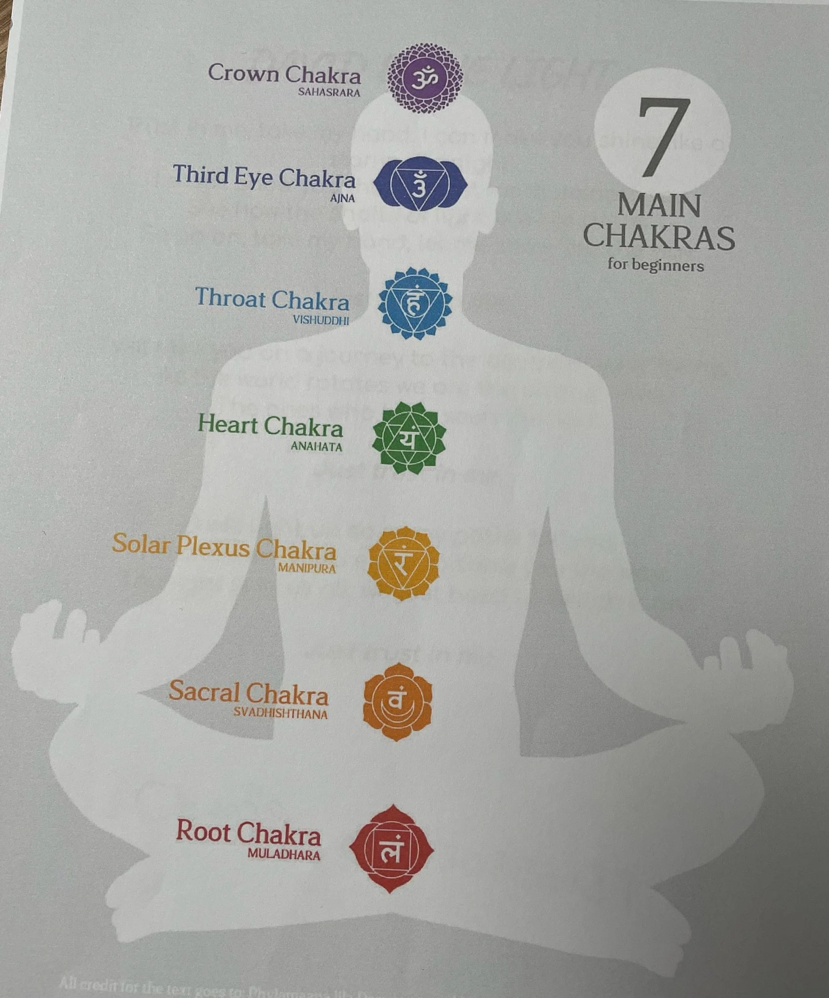 Mediumship and Clairvoyance