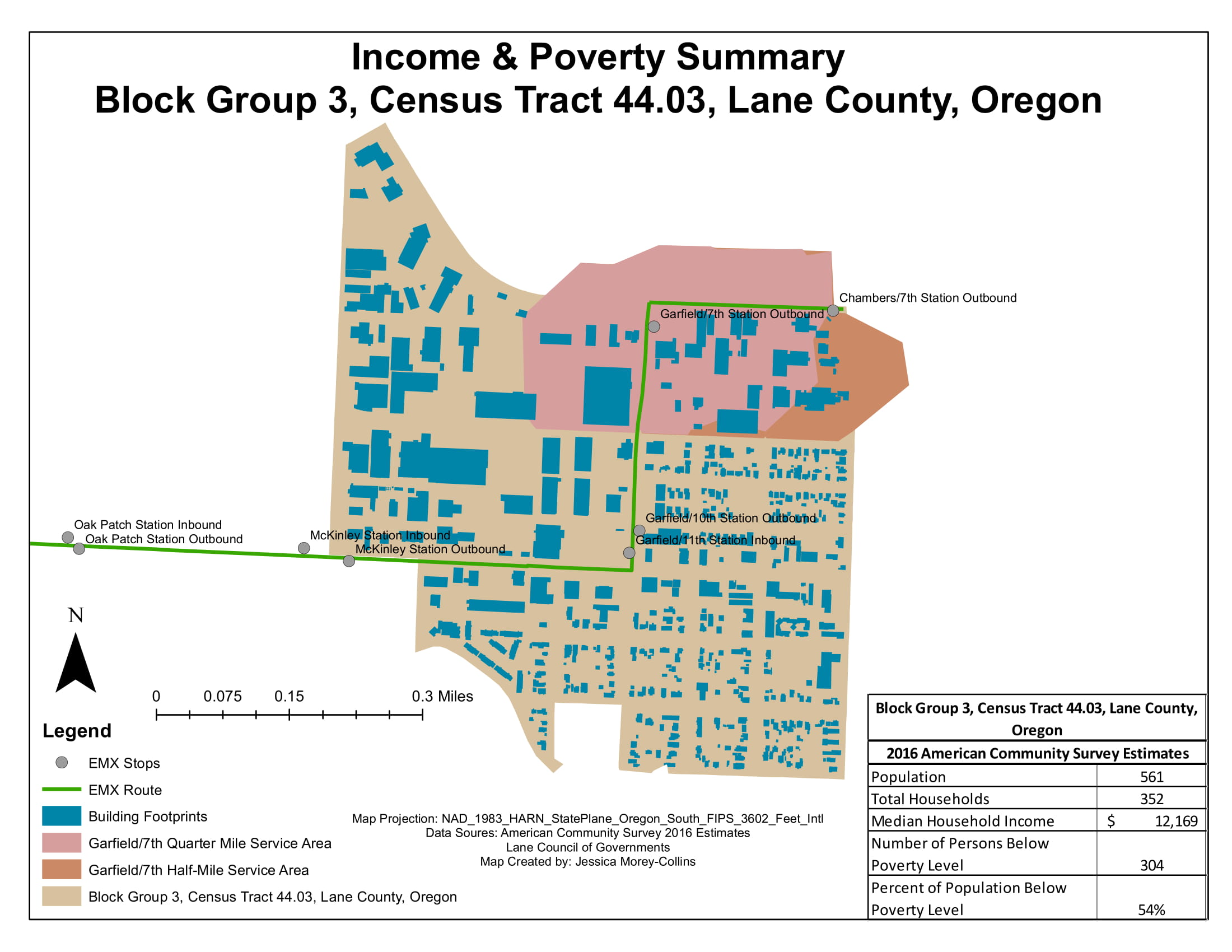 Income & poverty summary for environmental analysis of a new public transportation line in Eugene, Oregon.