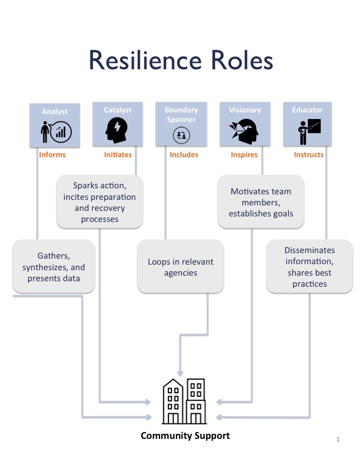  Sample content from the Oregon Economic Resilience training toolkit. 