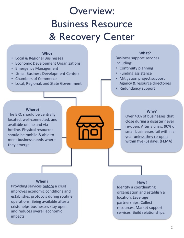  Sample content from the Oregon Economic Resilience training toolkit. 