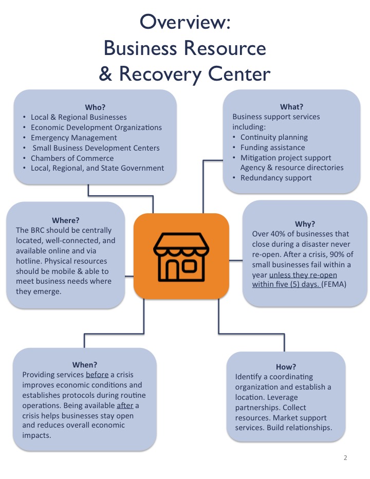 Sample content from the Oregon Economic Resilience training toolkit.