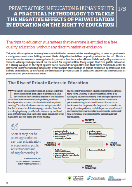 Private actors in Education & Human Rights: explanatory guide