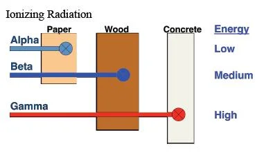 Ionizing Radiation.jpg
