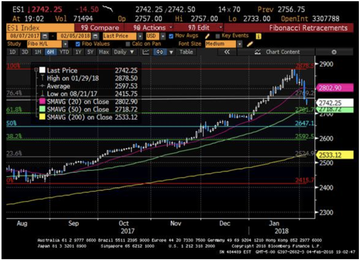 Source: Bloomberg