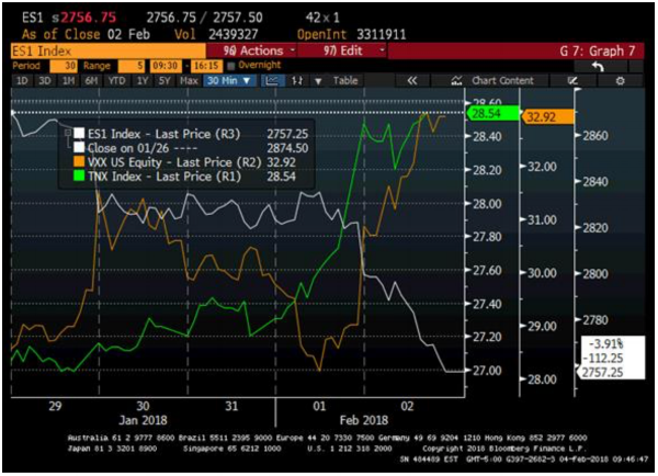 Source: Bloomberg