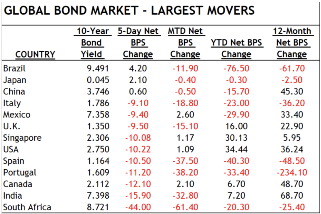 Source: Bloomberg