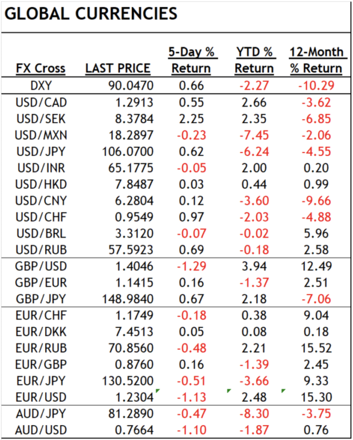 Source: Bloomberg