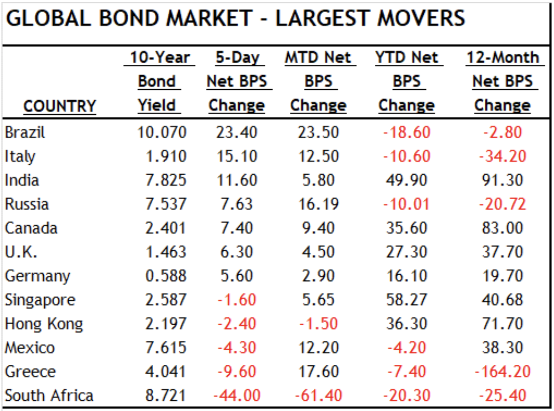 Source: Bloomberg