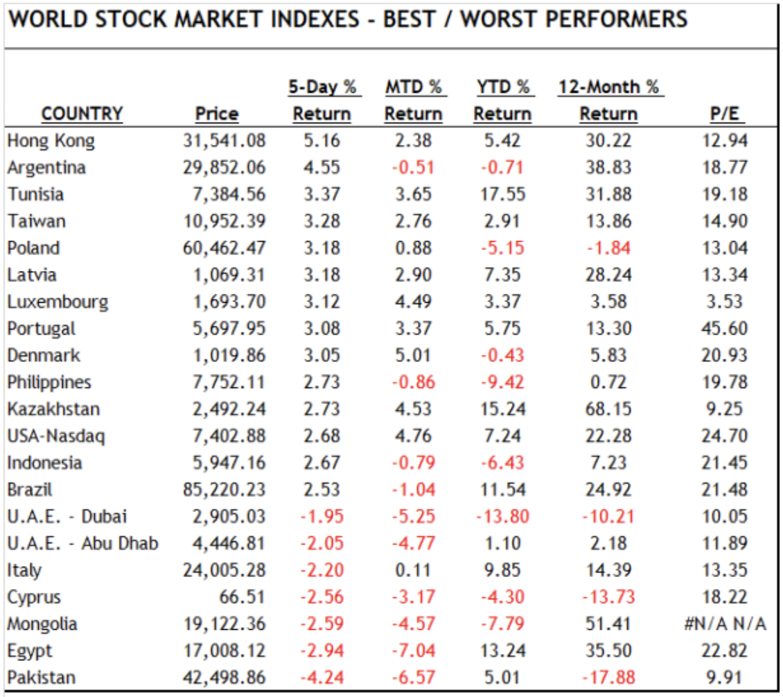 Source: Bloomberg