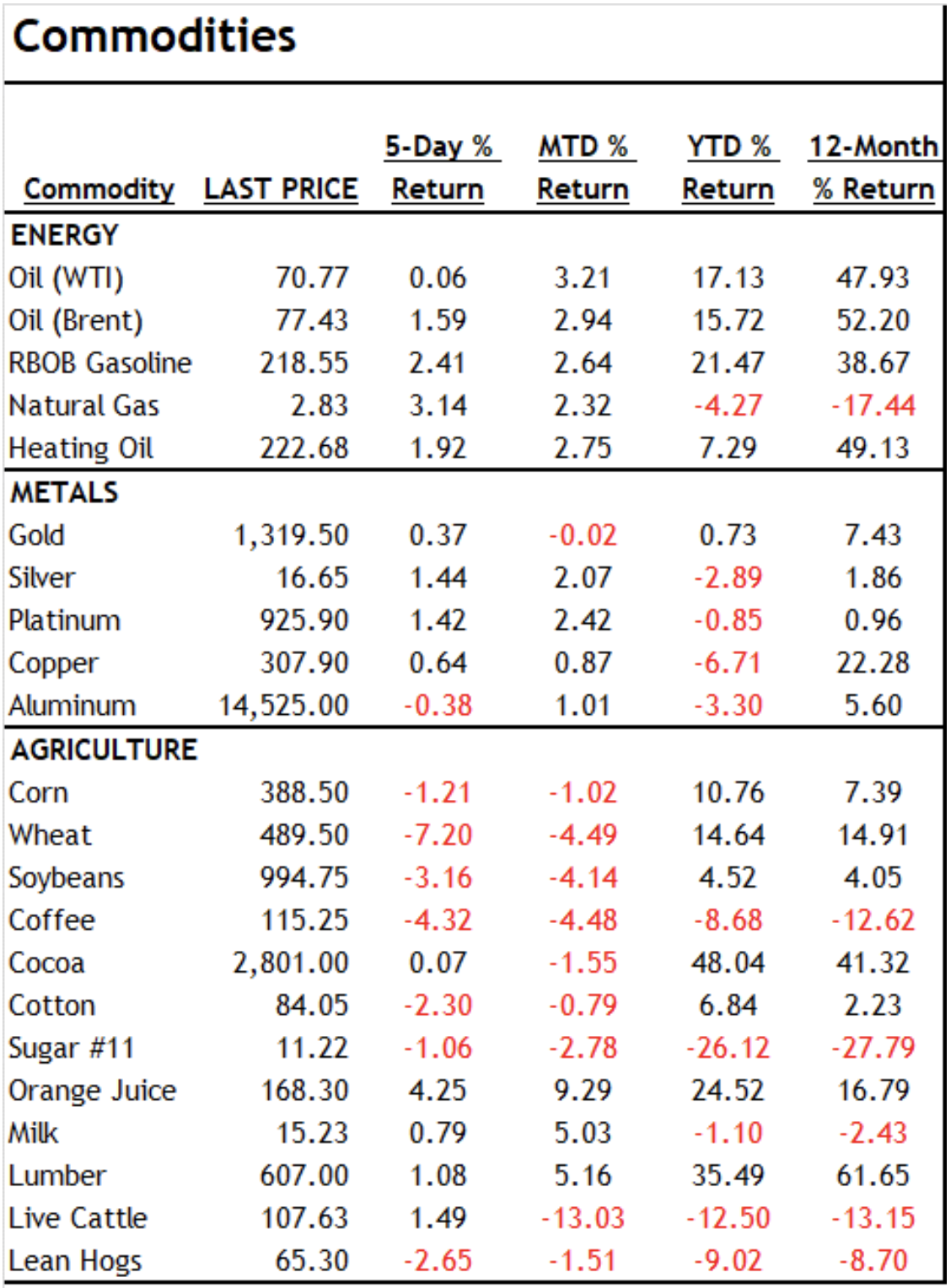 Source: Bloomberg