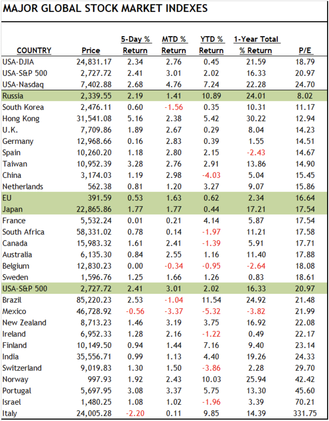 Source: Bloomberg