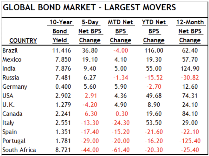 Source: Bloomberg
