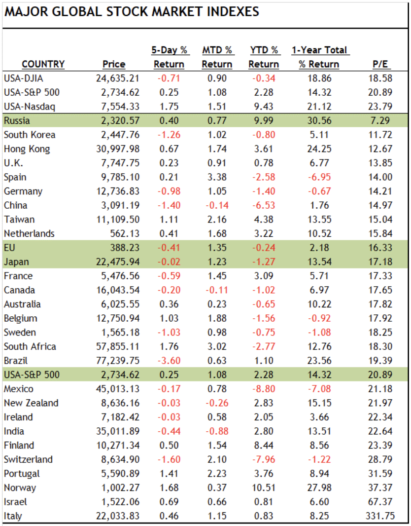 Source: Bloomberg
