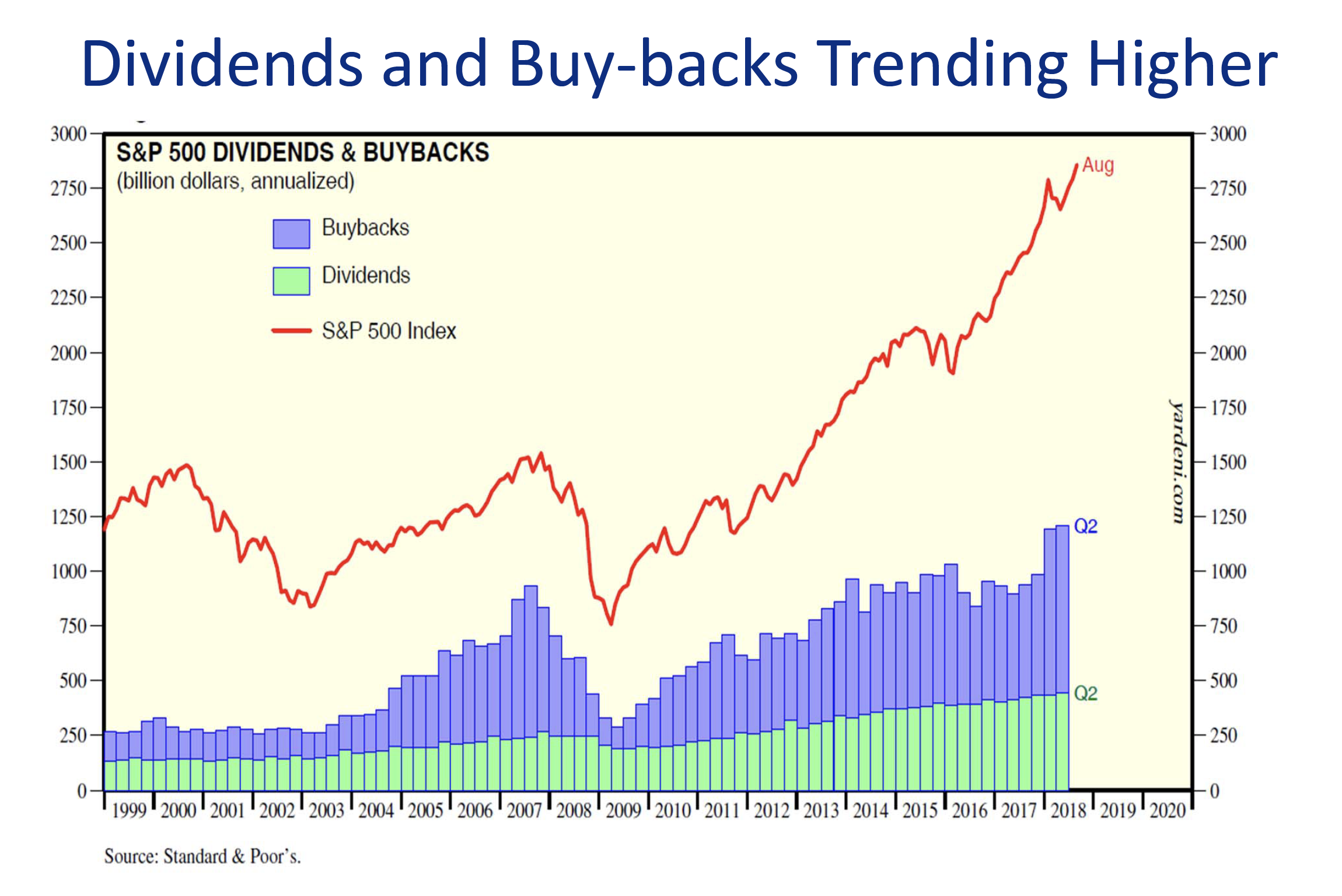 Source: Bespoke Research Graphs are for discussion purposes only. All material presented is compiled from sources believed to be reliable and current, but accuracy cannot be guaranteed. Information may be incomplete or condensed. This is not to be construed as an offer to buy or sell any financial instruments and should not be relied upon as the sole factor in an investment making decision. The views and opinions expressed are those of Navellier at the time of publication and are subject to change. There is no guarantee that these views will come to pass. As with all investments there are associated inherent risks. Investment in securities involves significant risk and has the potential for partial or complete loss of funds invested. Please obtain and review all financial material carefully before investing. Past performance does not guarantee future results.