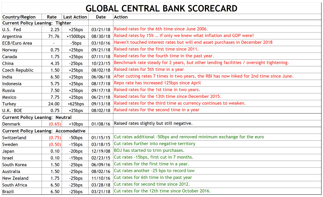 Source: Bloomberg