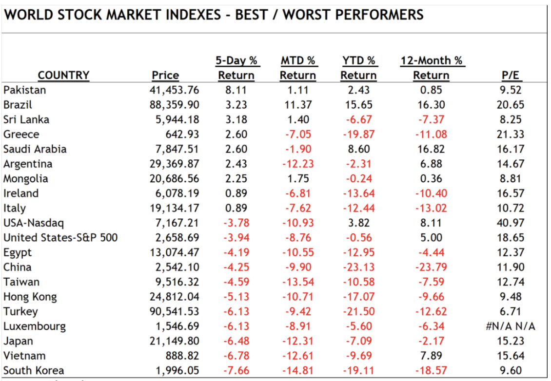 SOURCE: BLOOMBERG