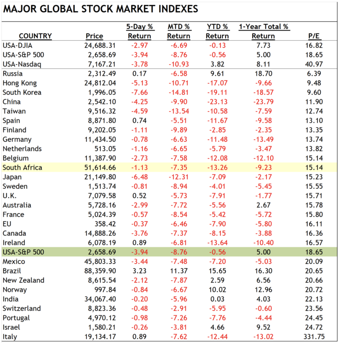 SOURCE: BLOOMBERG