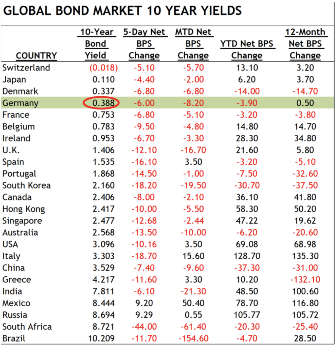 SOURCE: BLOOMBERG