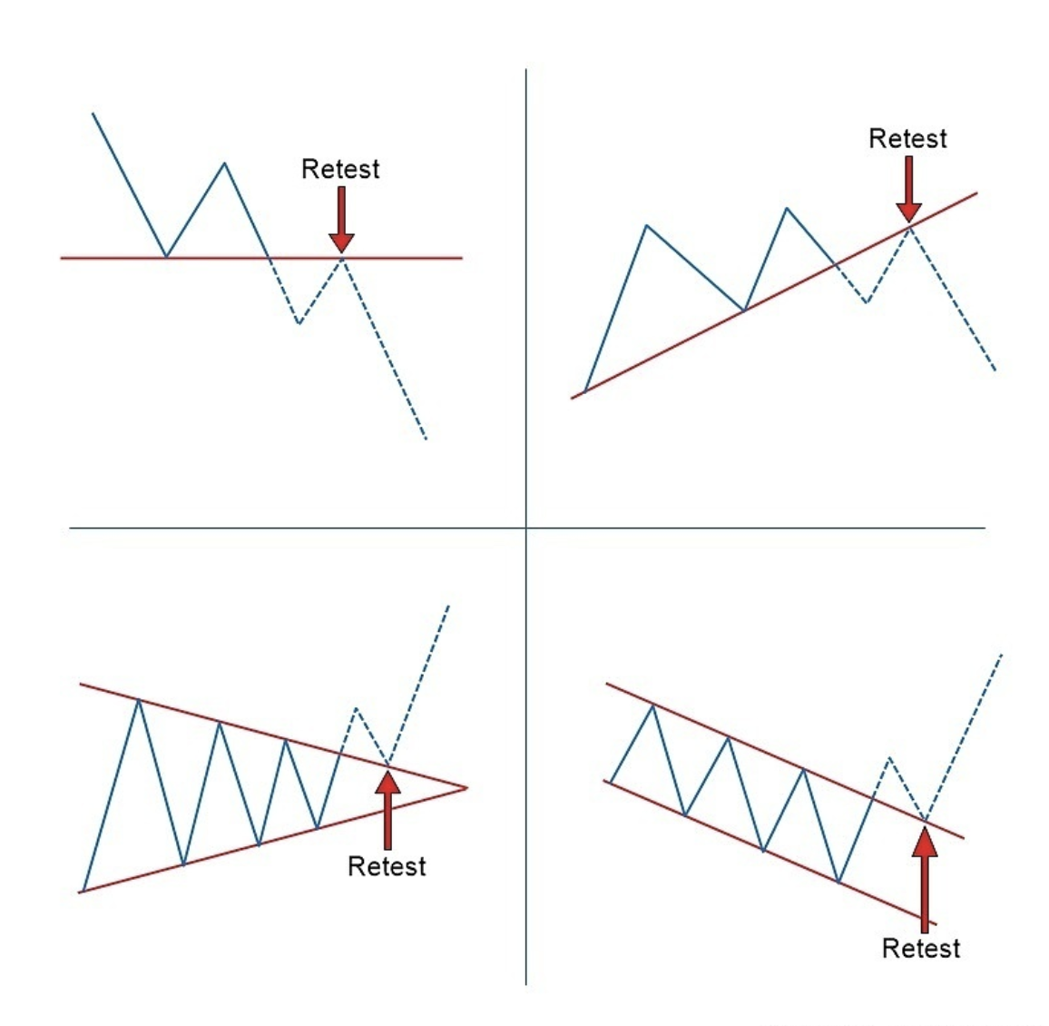 Source: dailypriceaction.com