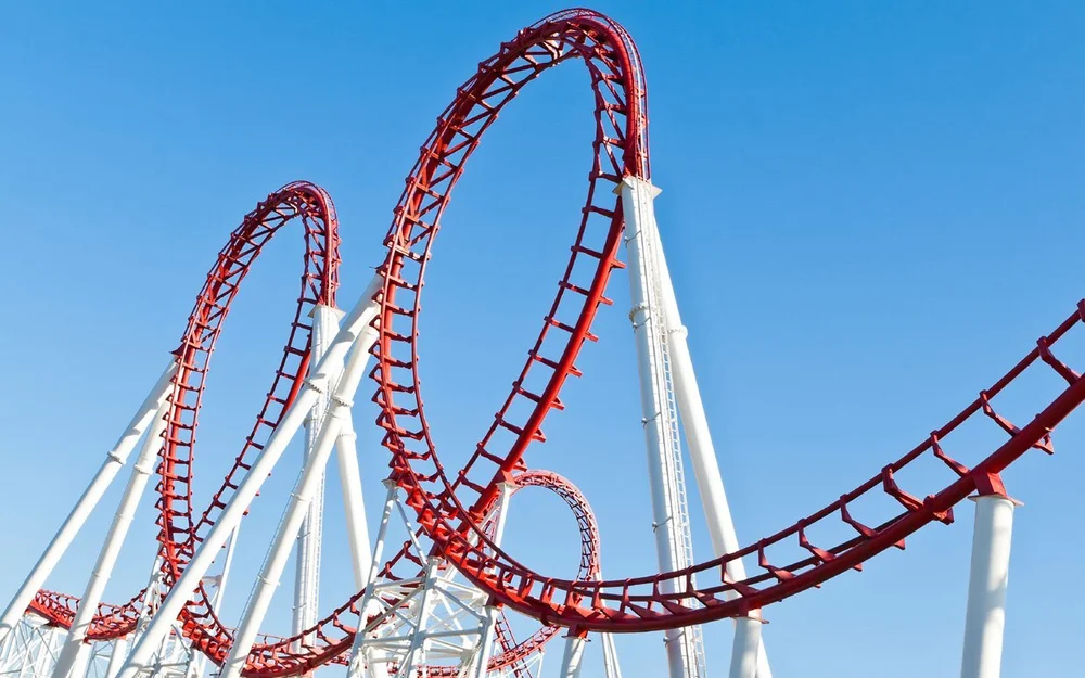 March Opens With A Jagged Up Down Roller Coaster Ride Adaptive Investments