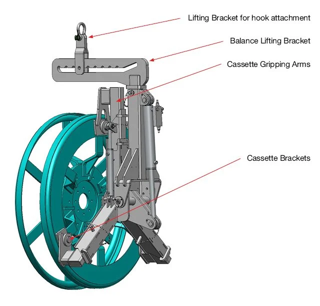 Easy Gripper Cassette Handler - technische Zeichnung