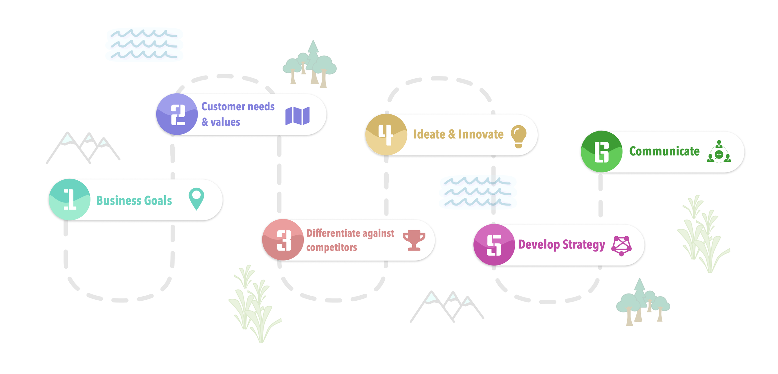 6 steps to XStrategy.png